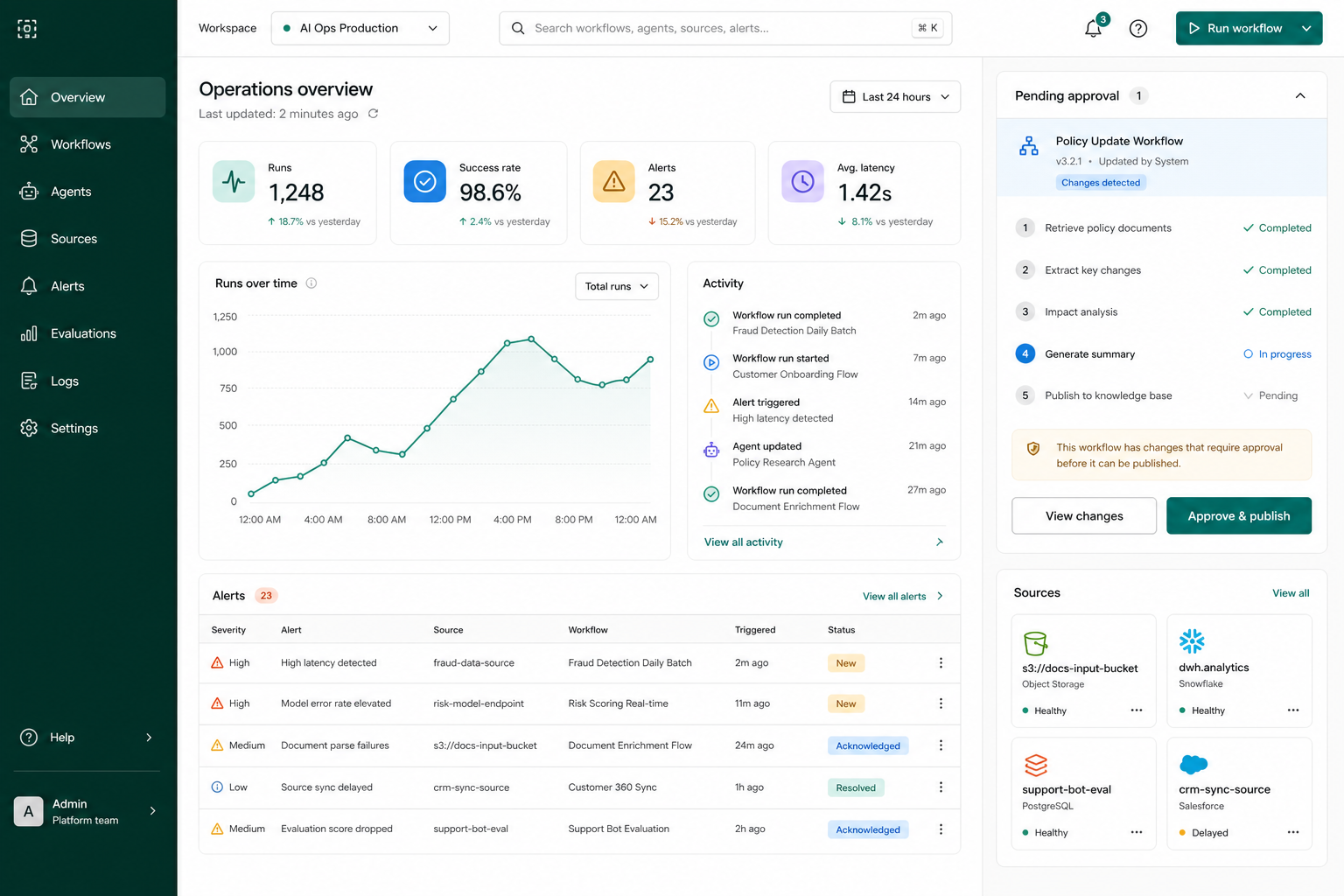 High-fidelity enterprise AI operations console product interface